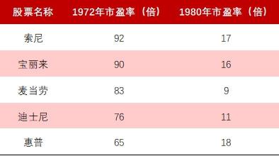 中國股票發(fā)行制度，變革中的機遇與挑戰(zhàn)，自信成就之源