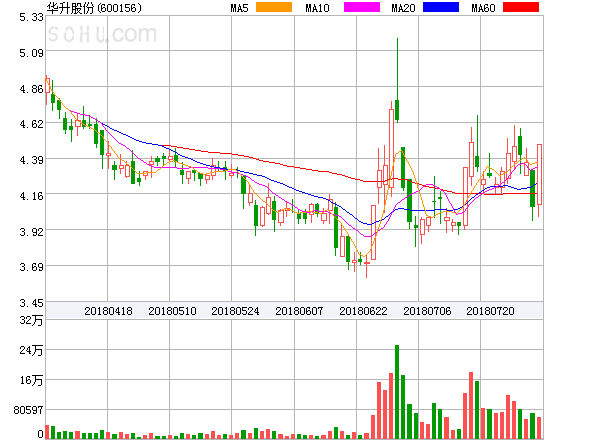 華升股票，歷史長(zhǎng)河中的投資亮點(diǎn)