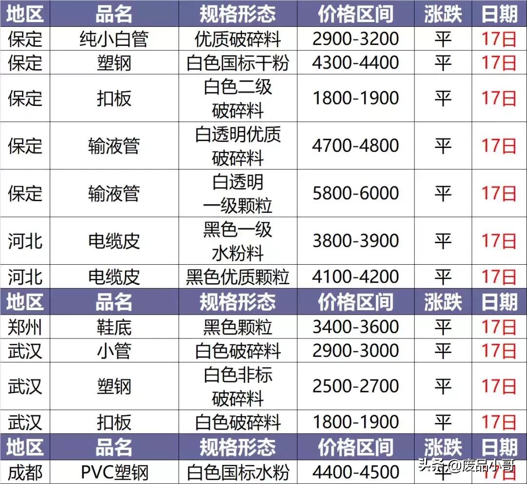 今日塑料價格行情變化，學(xué)習鑄就自信與成就之路