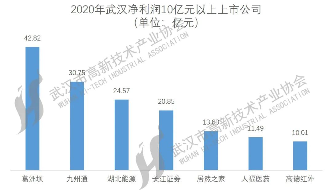 武漢上市公司大盤(pán)點(diǎn)，一覽眾股之精彩！