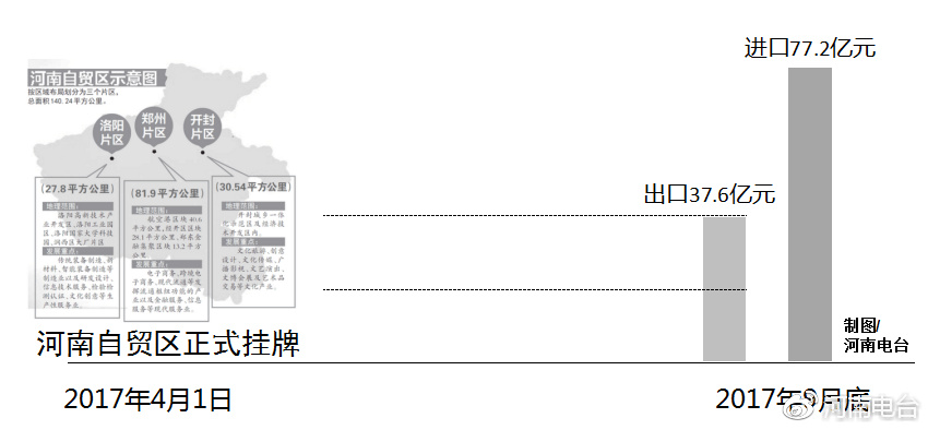 河南自貿(mào)區(qū)最新動態(tài)，自信變革與無限可能展望
