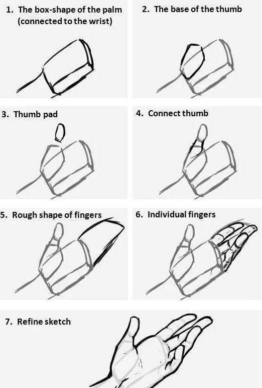 動(dòng)漫人物手繪畫技巧，自信與成長(zhǎng)之路
