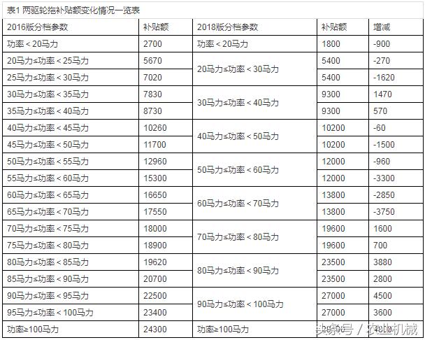 四輪電動(dòng)車最新政策，未來出行的規(guī)范與趨勢(shì)展望