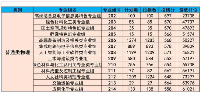 廣東熱門專業(yè)，乘風破浪，追夢航標之旅