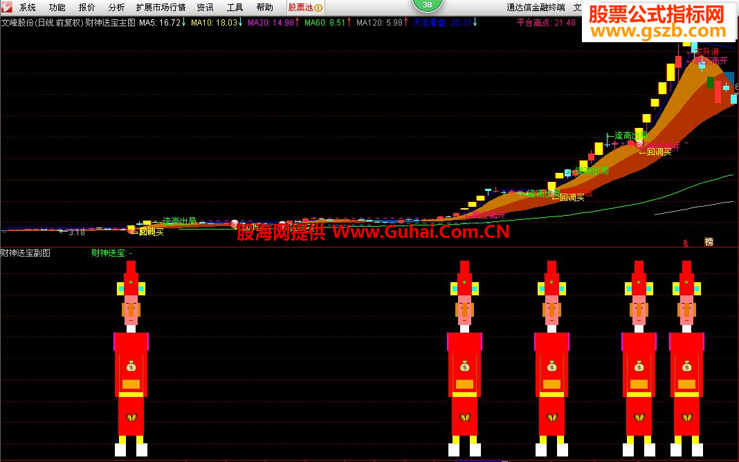 最新版通達(dá)信，投資領(lǐng)域的得力助手