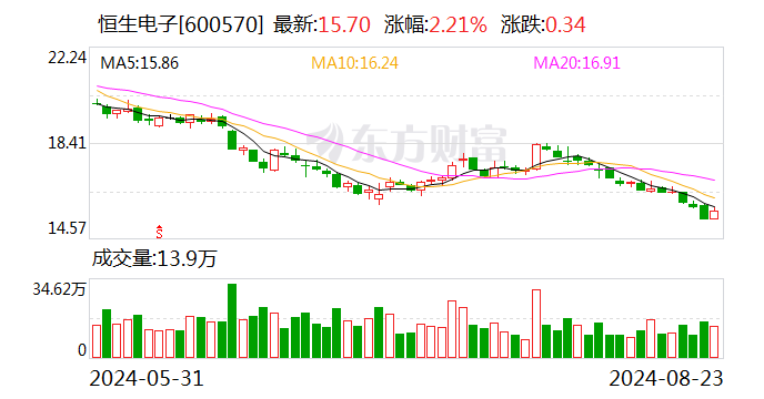 恒生電子最新動(dòng)態(tài)，電子世界的日常更新與進(jìn)展
