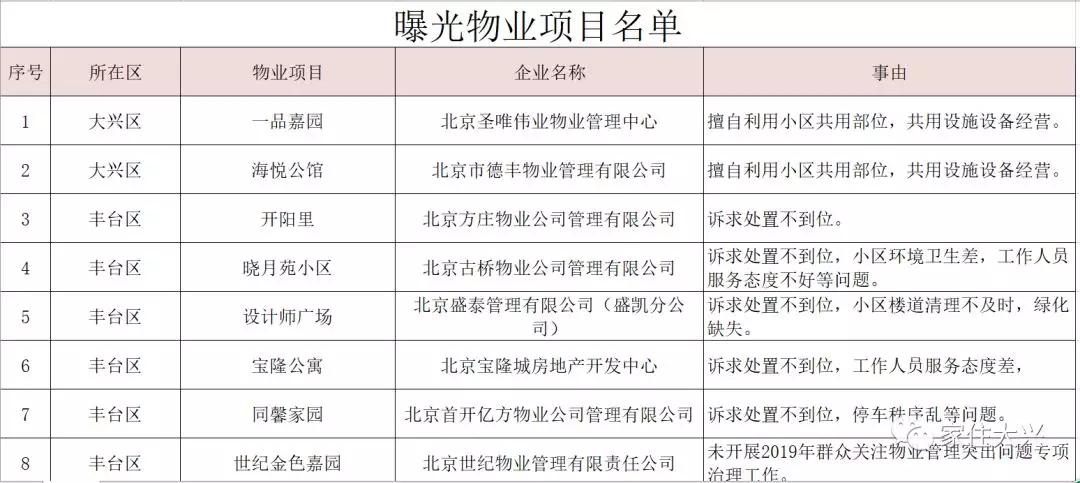 大興二手房價(jià)格最新動態(tài)更新！市場消息速遞????