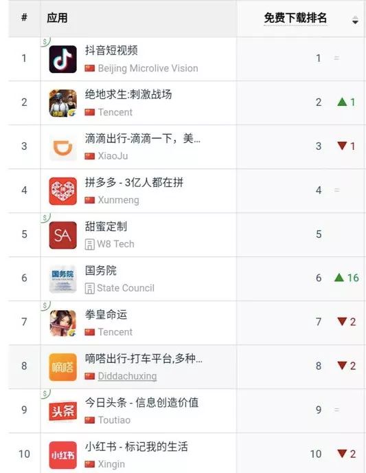 熱門資源獲取指南，最新下載排行及高效下載技巧