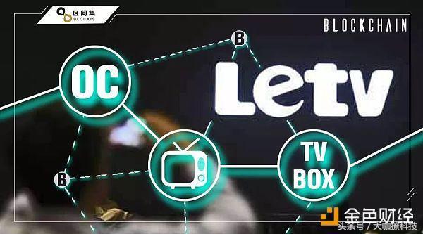 樂視最新盒子，革新與市場效應(yīng)的雙重挑戰(zhàn)