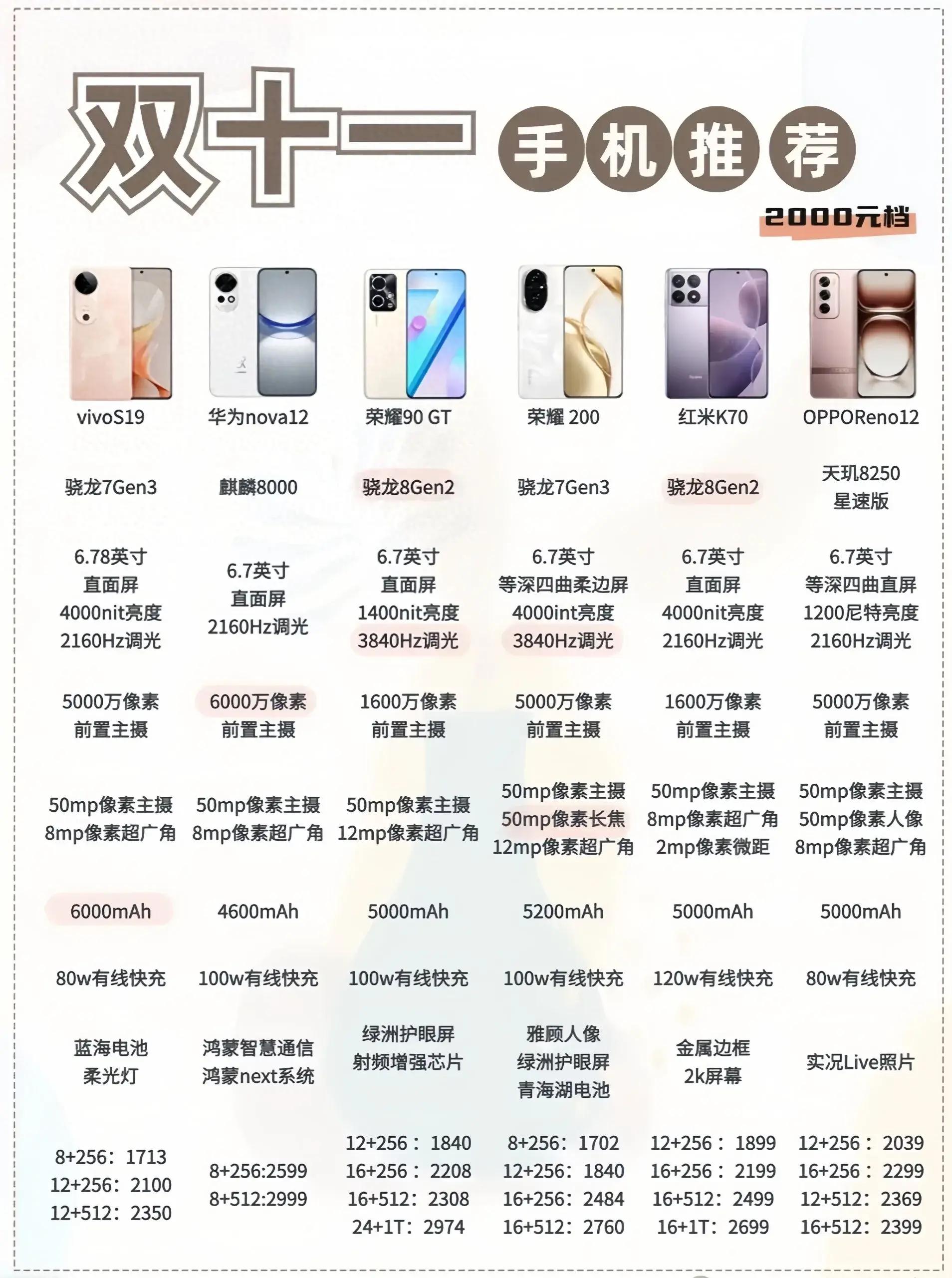 性?xún)r(jià)比最新手機(jī)，旅行好伙伴，探索自然美景的絕佳選擇