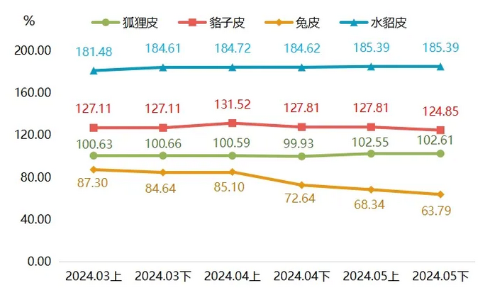 最新貉皮價格行情，市場走勢與友情交織的小插曲
