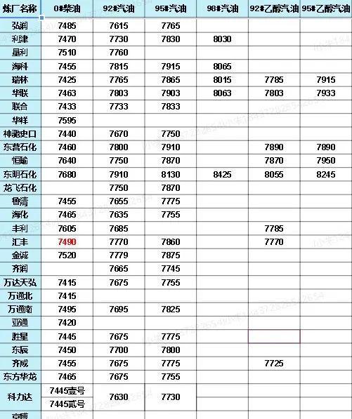 中國石化價(jià)格最新動(dòng)態(tài)，洞悉行業(yè)變化，掌握最新消息！