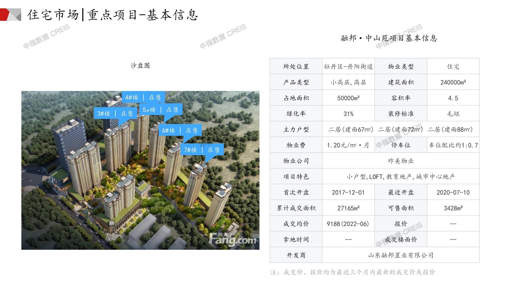 菏澤房產(chǎn)網(wǎng)最新樓盤動(dòng)態(tài)，城市變遷與成就感的源泉
