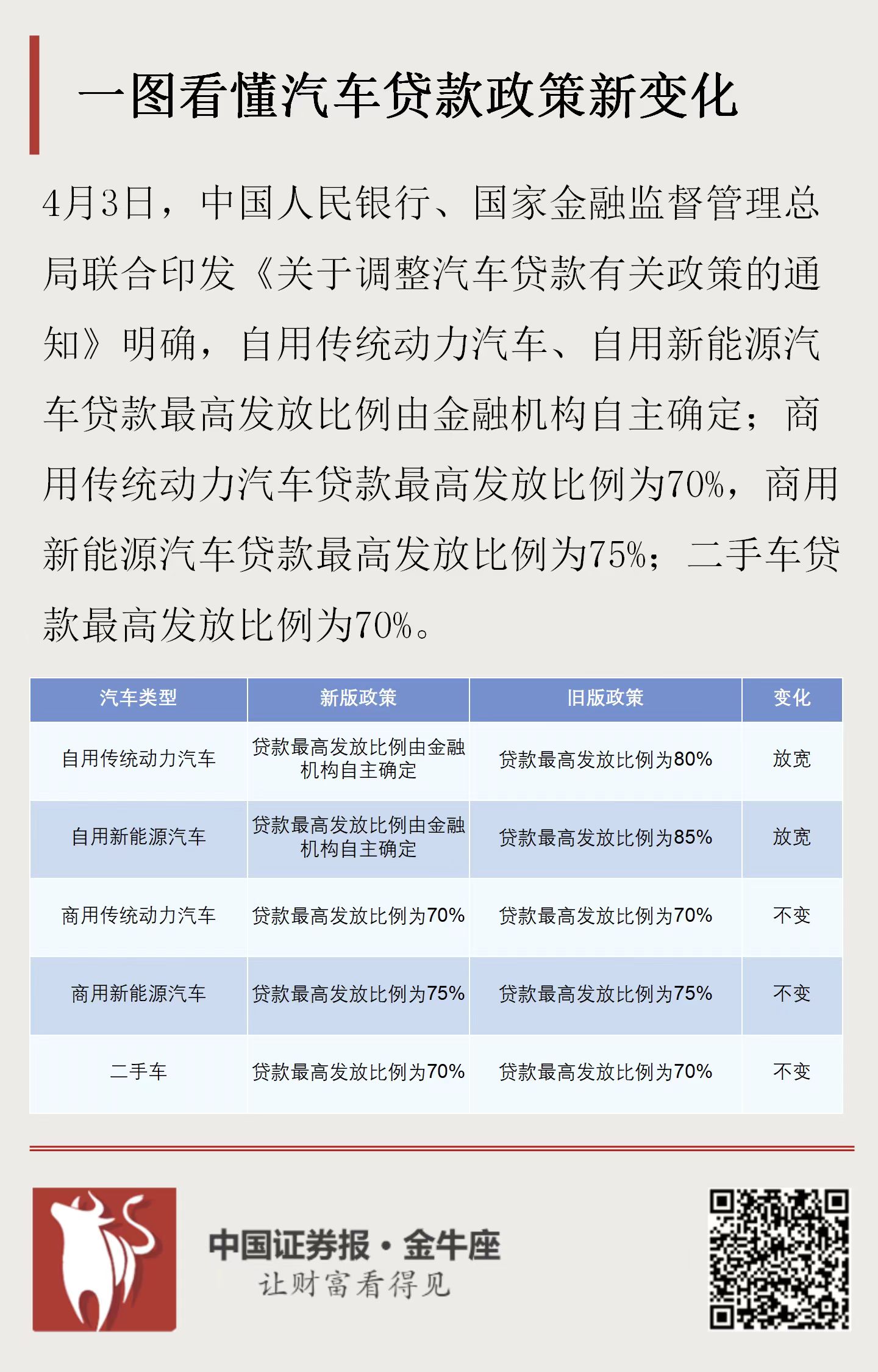 最新車貸政策深度解析與觀點(diǎn)闡述