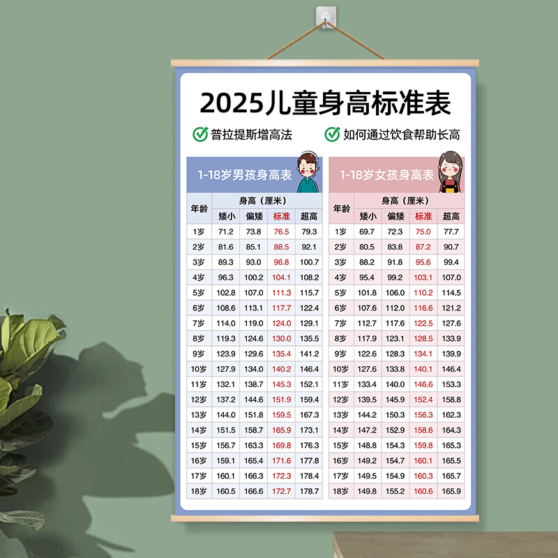 最新兒童身高，時代進步下的孩子成長印記