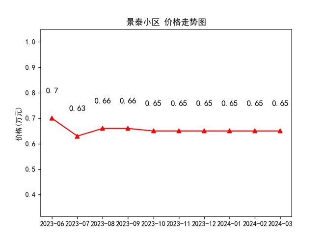 隴西最新房價走勢及購房指南，市場動態(tài)與前景展望