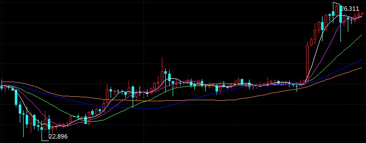 科技重塑未來(lái)，倫敦銀最新走勢(shì)與前所未有的投資體驗(yàn)