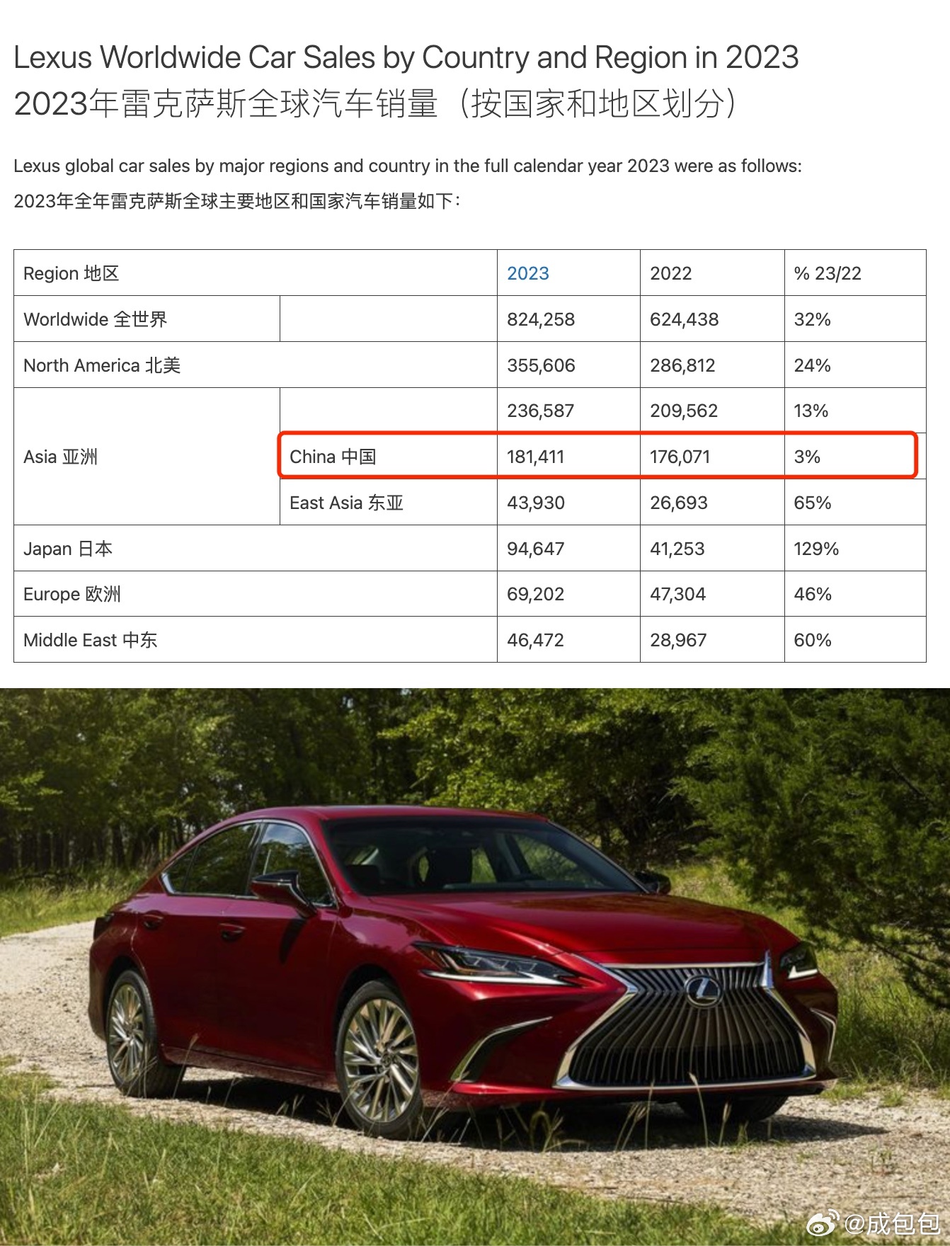 雷克薩斯最新銷量，時(shí)代之光下的豪華車市場領(lǐng)軍者