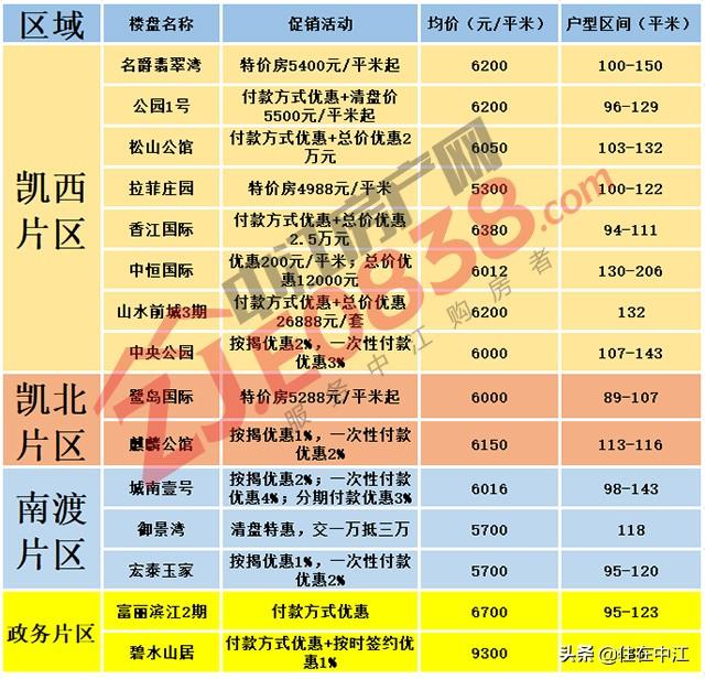 揭秘中江最新房價，重磅更新，不容錯過！