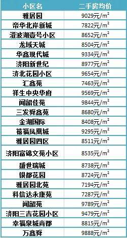 濟陽最新樓盤，投資置業(yè)的優(yōu)選之地