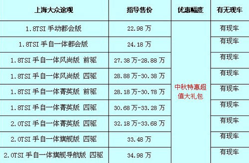 途觀最新價(jià)格及購(gòu)車(chē)指南，預(yù)算規(guī)劃與購(gòu)車(chē)決策參考