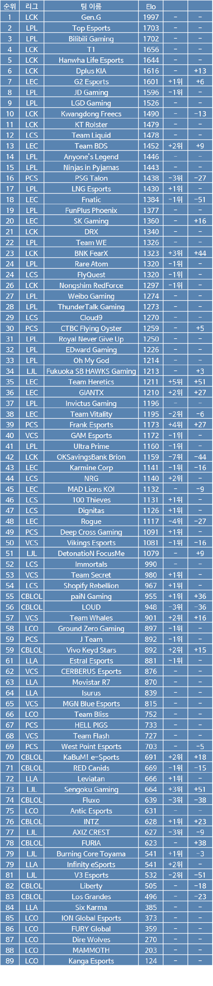 LOL戰(zhàn)隊(duì)最新排名，小巷深處的電競(jìng)寶藏與隱藏特色小店揭秘！