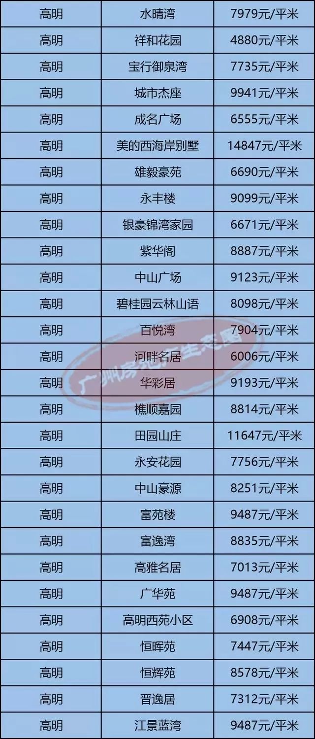 高明最新房價(jià)揭秘，小巷深處的隱藏價(jià)值