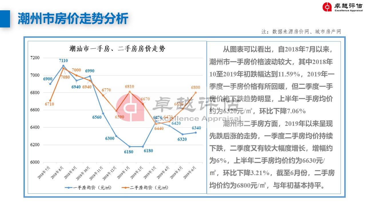 潮州最新房價，家的溫暖與價值解讀