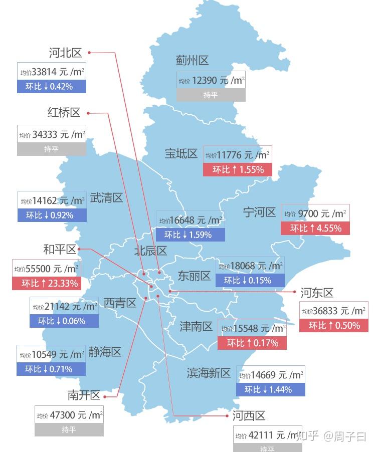 寧河最新房價，科技重塑居住夢想，開啟未來生活新篇章