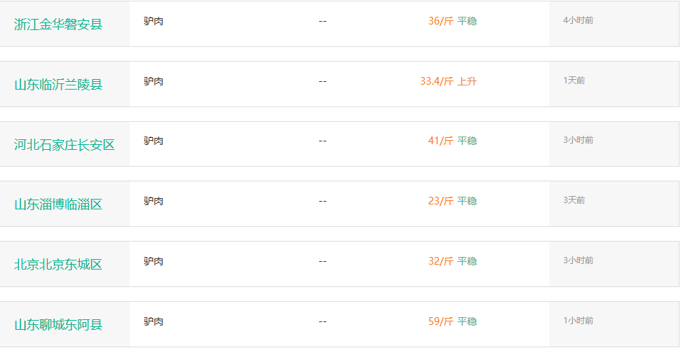 活驢最新價格探討與觀點(diǎn)闡述