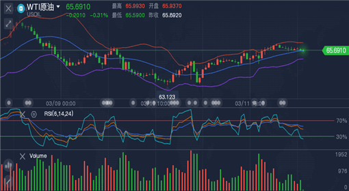 外匯原油最新走勢，全球市場的動態(tài)分析與展望展望