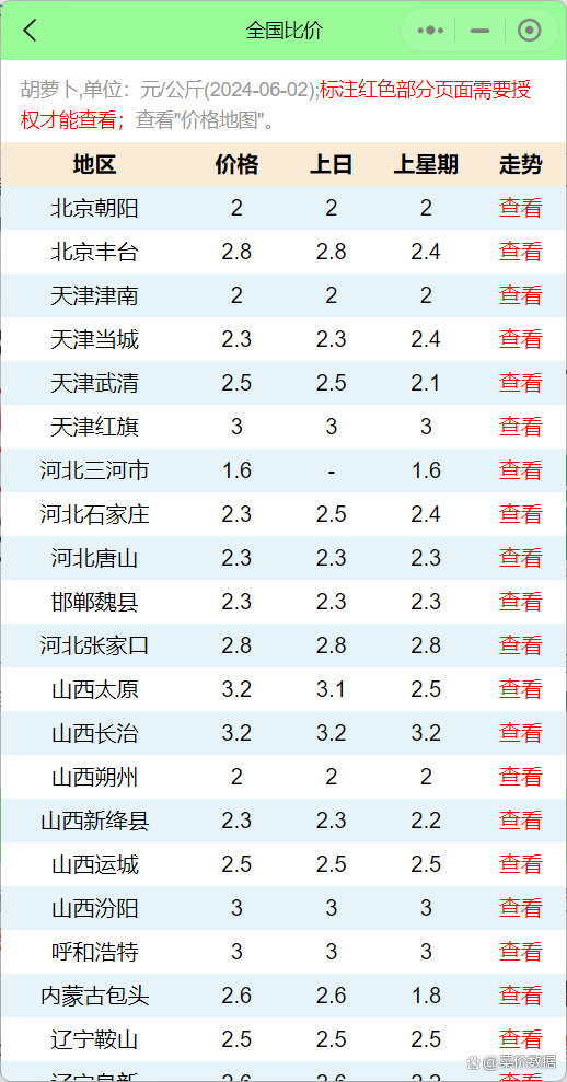 蘿卜價(jià)格最新動態(tài)更新