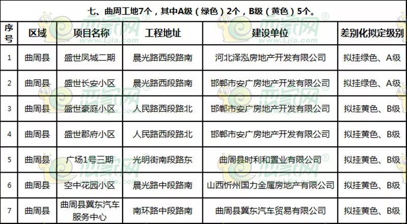 曲周最新樓盤探秘，發(fā)現(xiàn)城市新脈動(dòng)