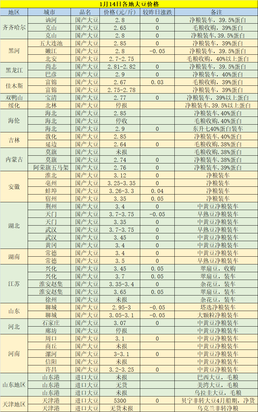 今日黃豆最新價格，科技重塑視界，黃豆價格躍上新高度