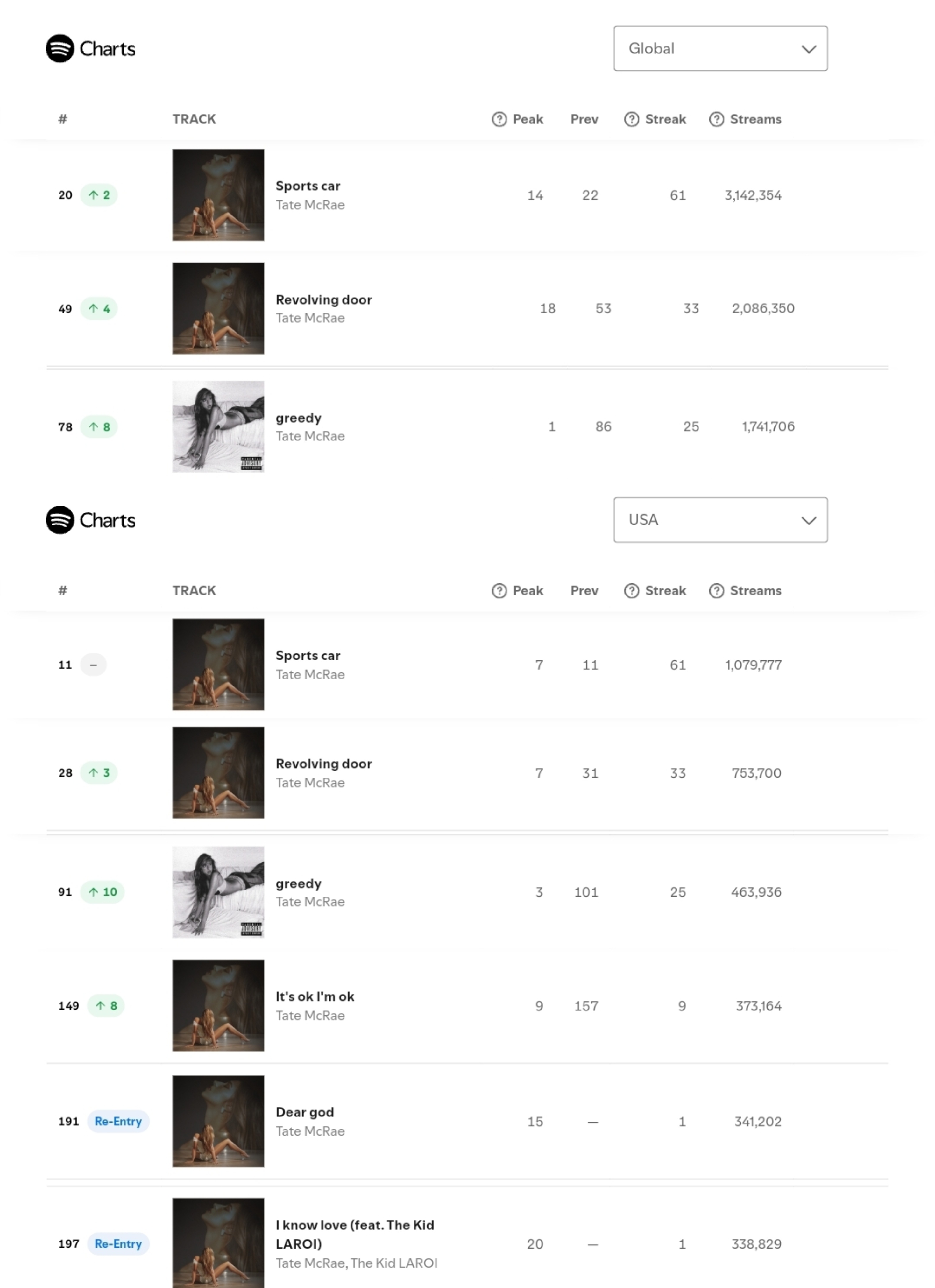 最新T榜引領(lǐng)科技潮流，提升生活品質(zhì)