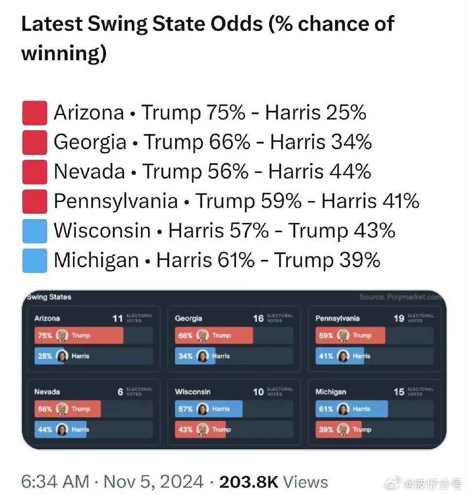 大選最新戰(zhàn)況全面解析，如何實時追蹤與了解大選進展攻略