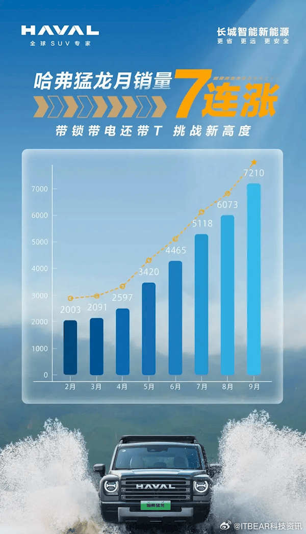 哈佛引領(lǐng)越野新紀(jì)元，最新越野賽事掀起熱潮