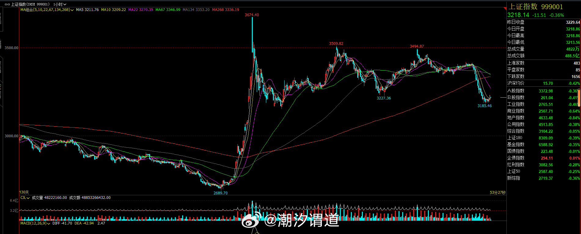 最新期貨指數，自然美景的心靈探索之旅