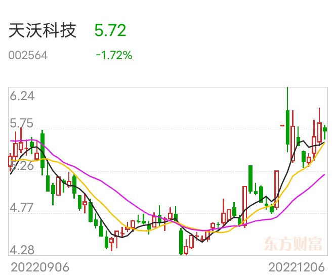 天沃科技最新動態(tài)深度解析，最新消息一覽