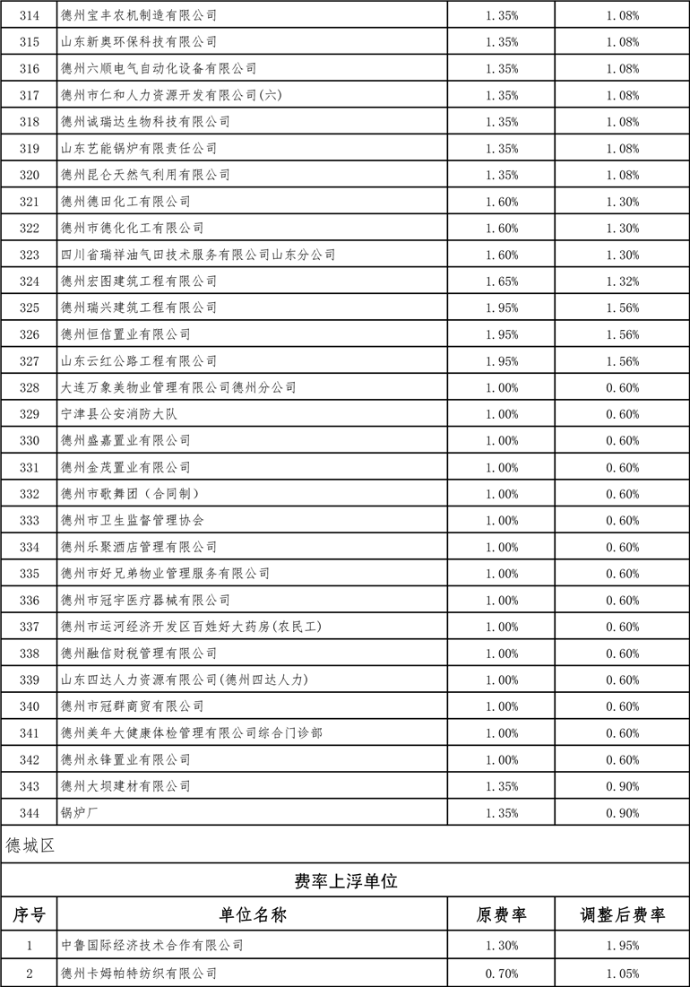 德州最新費(fèi)率詳解，全面指南