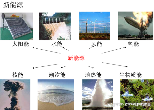 能源最新題，未來(lái)之路的探索與挑戰(zhàn)