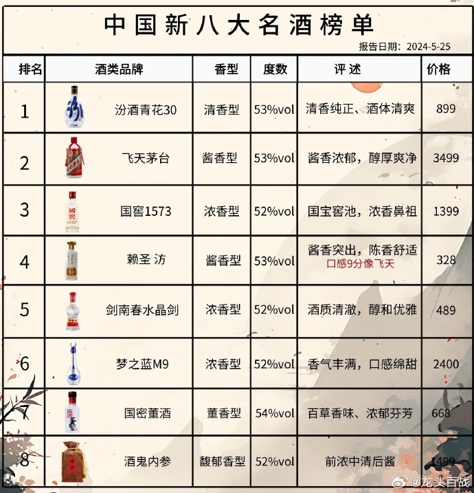 尋找內(nèi)心的寧靜與平和，踏上自然之旅探索最新酒品