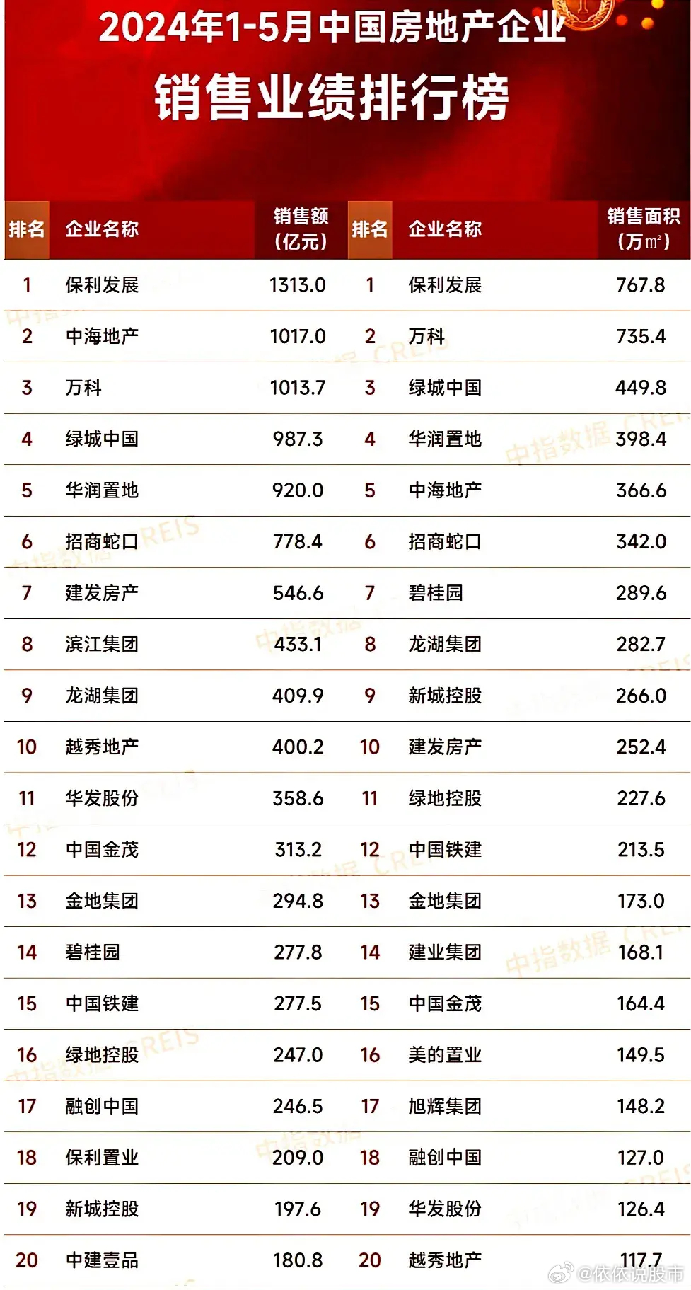 最新房企發(fā)展趨勢(shì)、行業(yè)要點(diǎn)與未來(lái)前景展望