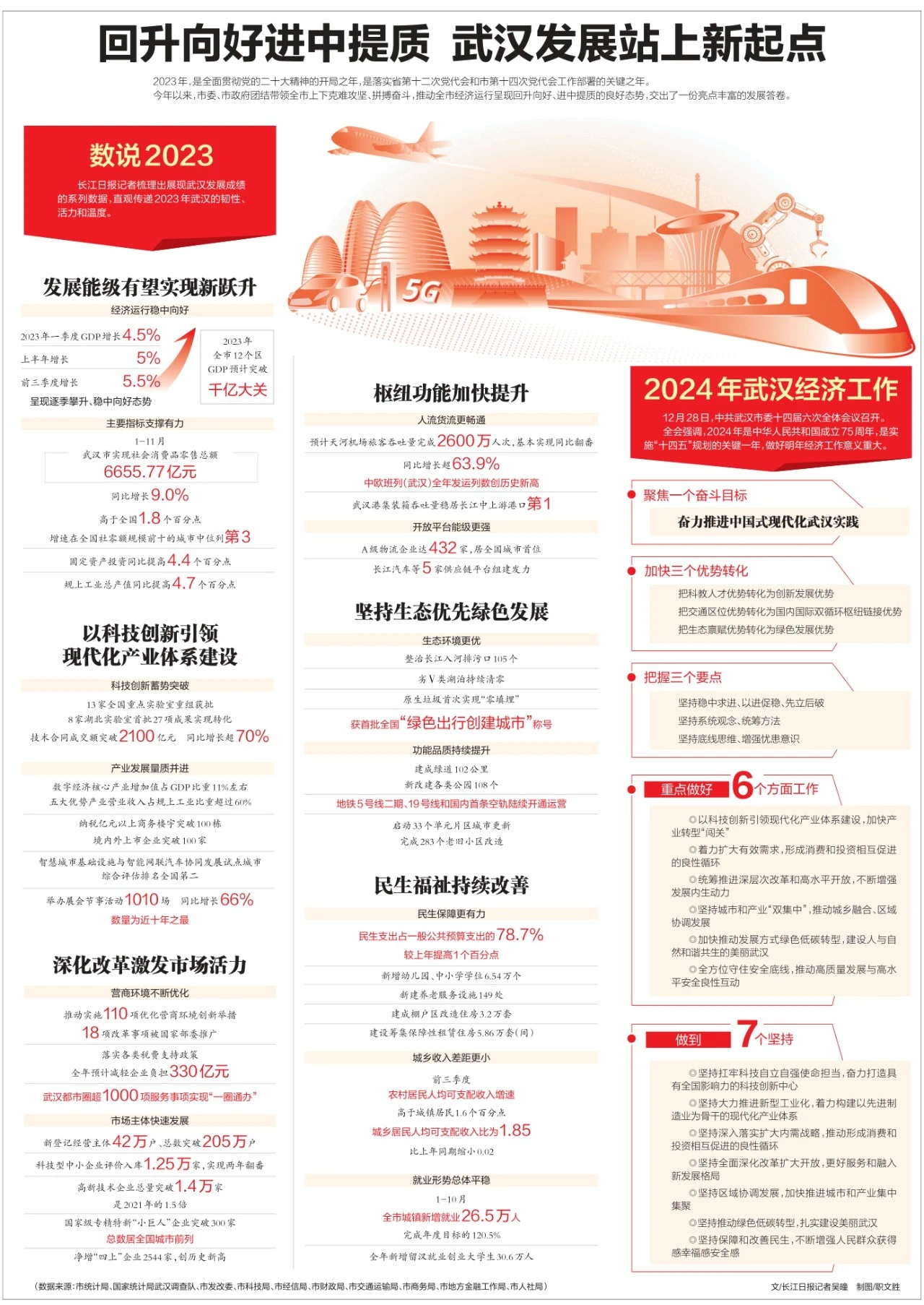 武漢最新科技資訊，新品璀璨登場，引領(lǐng)未來生活潮流