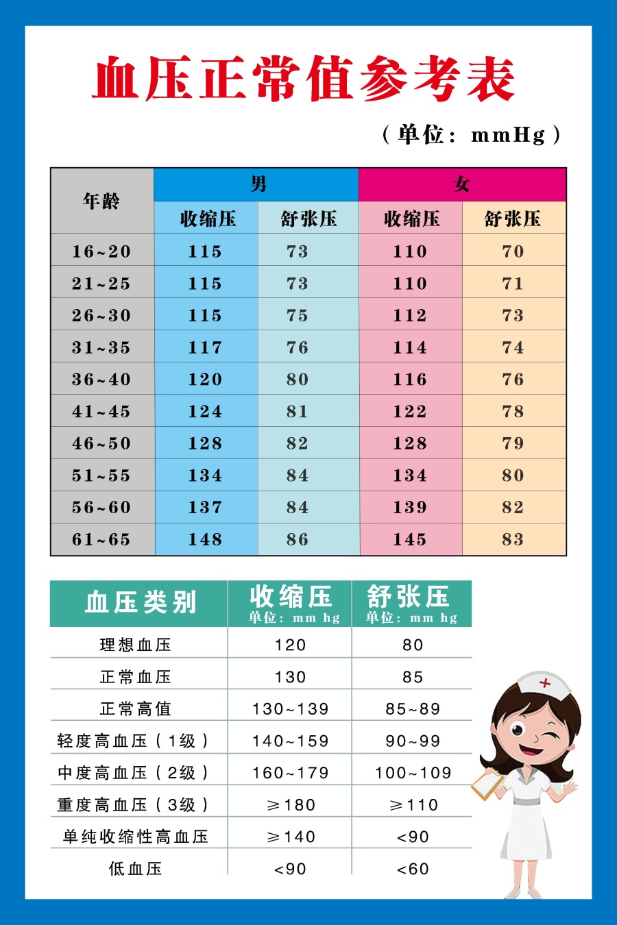 血壓最新動(dòng)態(tài)與心靈之旅，自然美景中的平和與寧靜探尋
