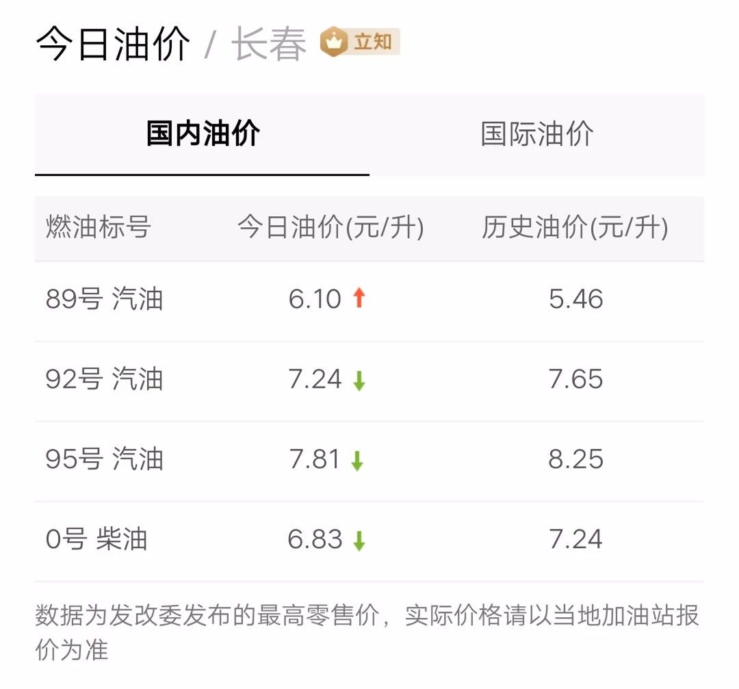 最新油價(jià)信息更新，掌握油價(jià)動(dòng)態(tài)，暢享無(wú)憂出行！