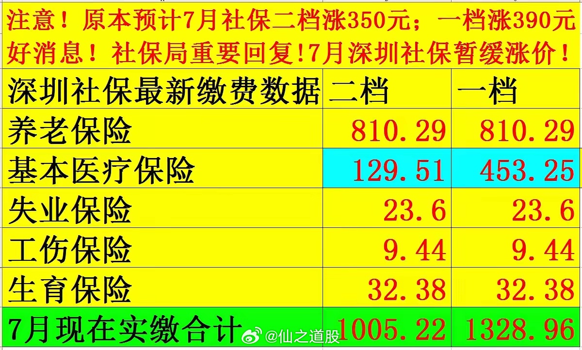 社保最新價(jià)格探討與觀點(diǎn)論述，深度解析社保費(fèi)用變動(dòng)趨勢(shì)