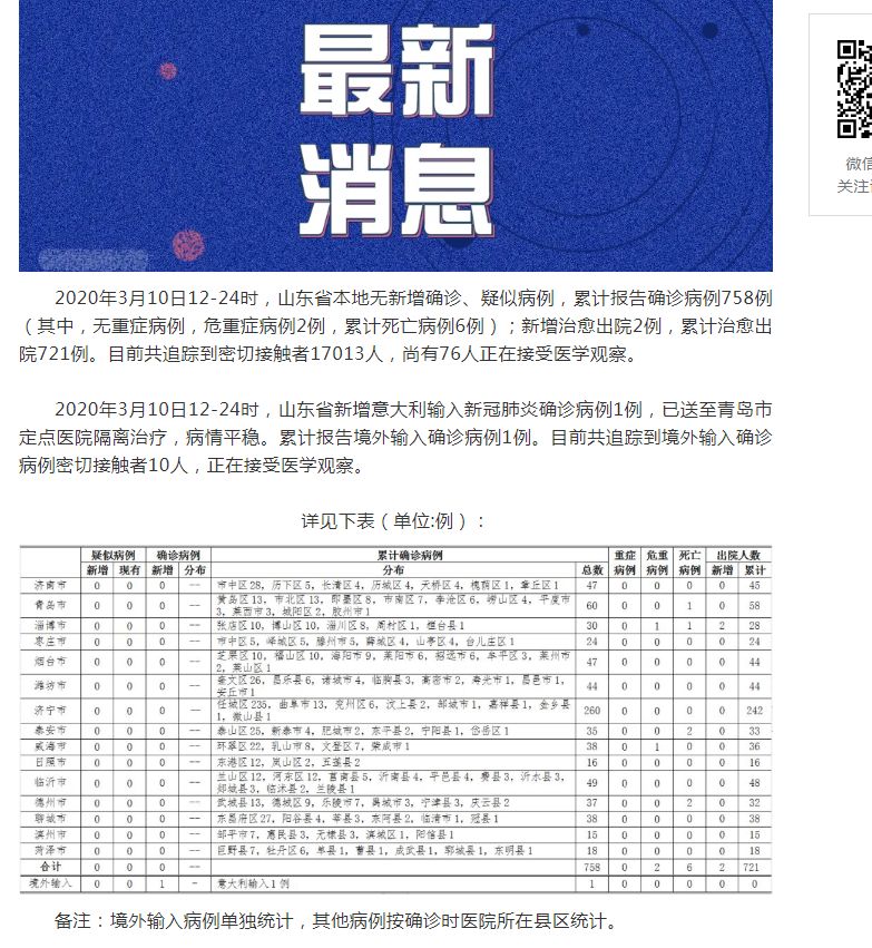 山東肺病最新進(jìn)展，背景、進(jìn)展及影響概述