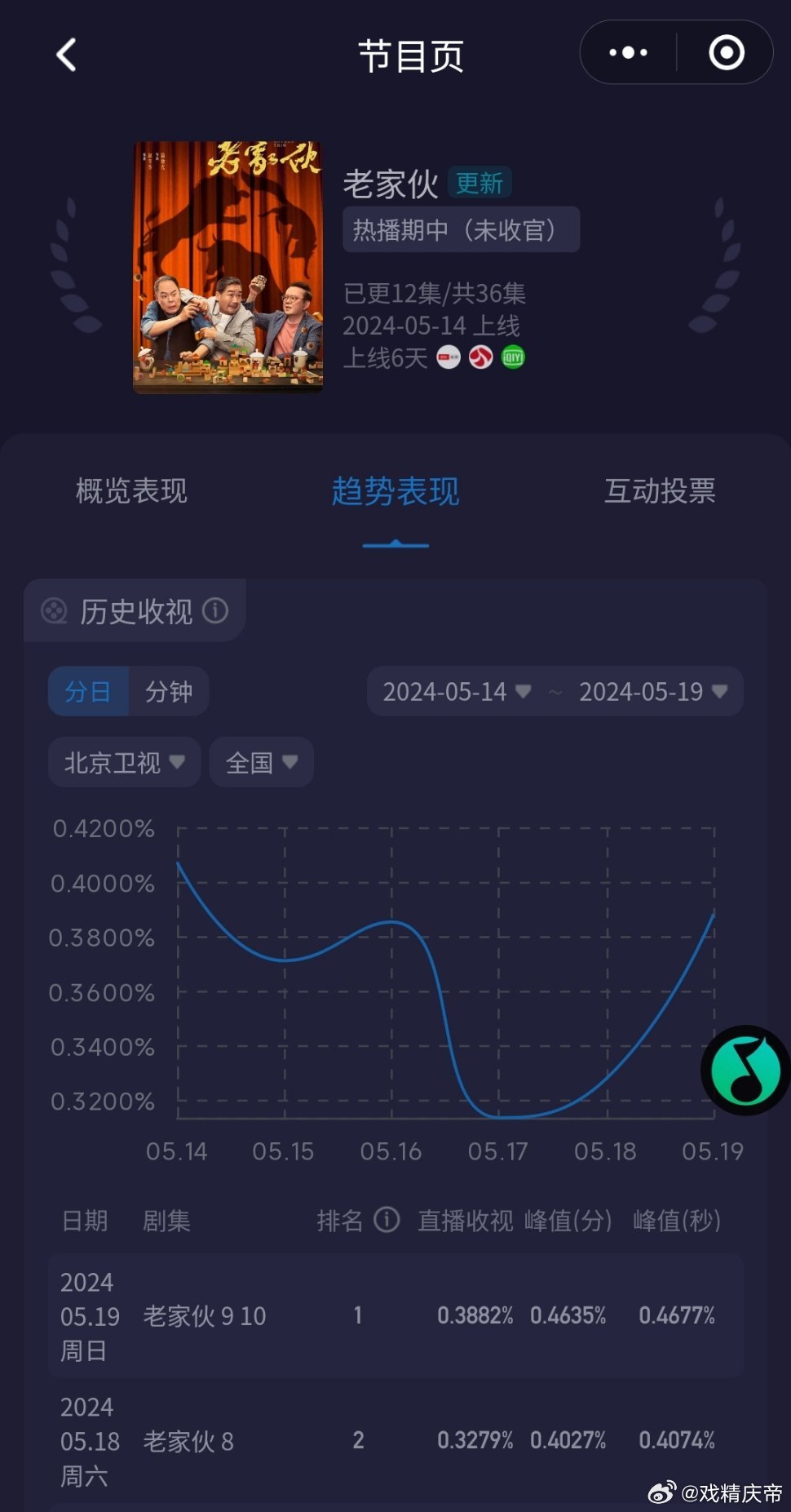 老鮮肉的最新之旅，自然美景的心靈之旅