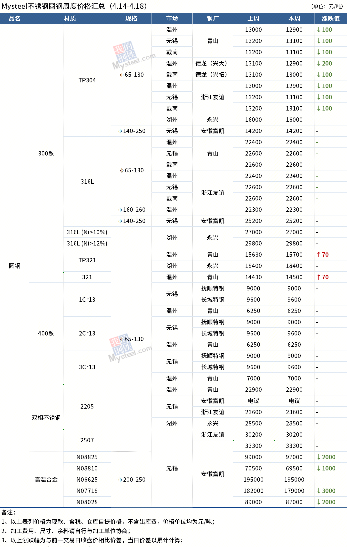 圓鋼價(jià)格最新動(dòng)態(tài)，全面步驟指南與價(jià)格解析